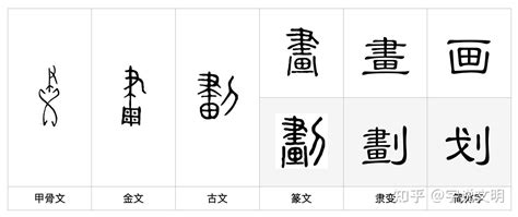 4劃字|4劃的字 4畫的字